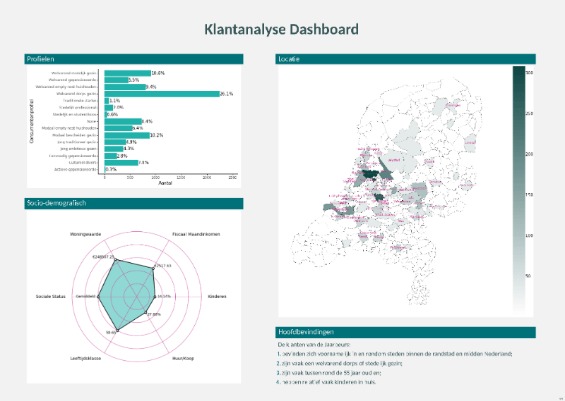 klantanalyse_jaarbeurs (1) (1)