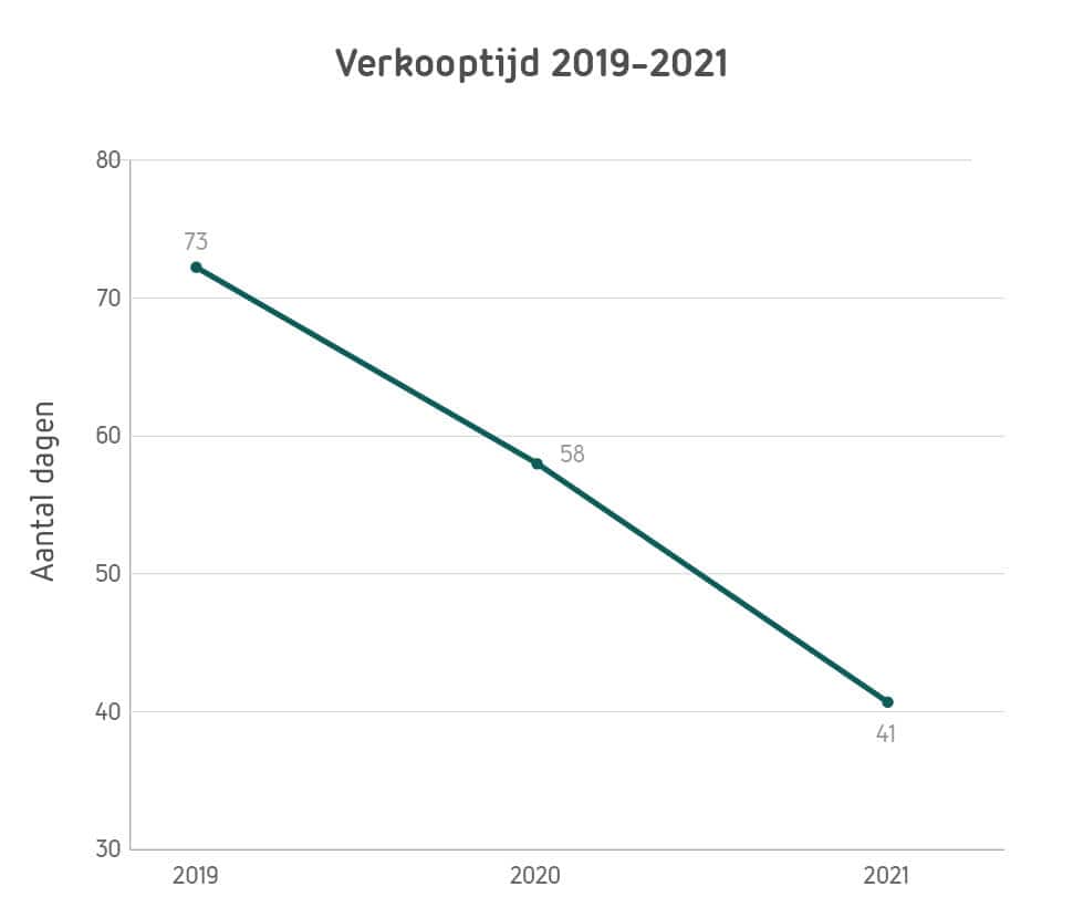 Verkooptijd 2019-2020-100