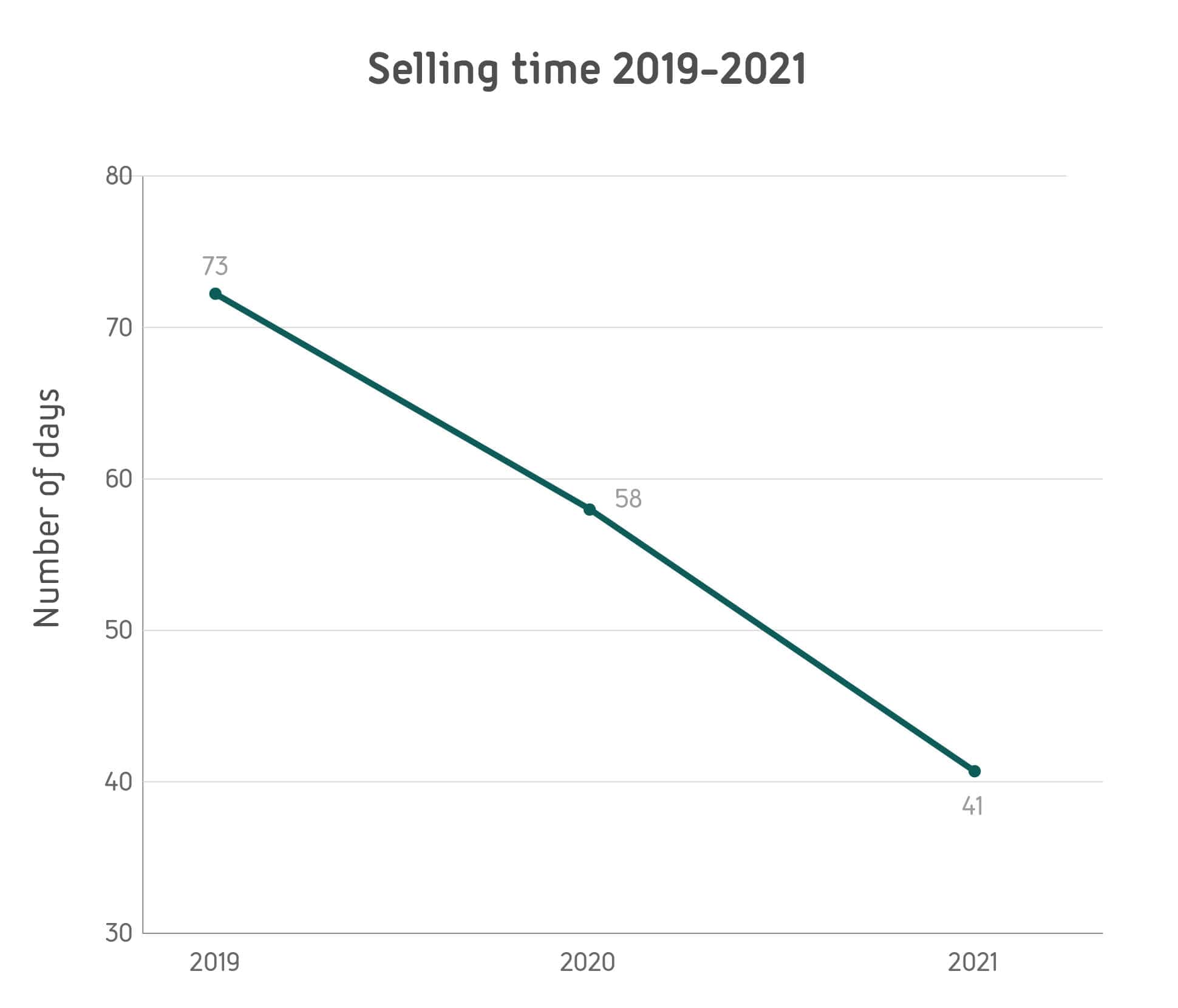 Verkooptijd 2019-2020 EN