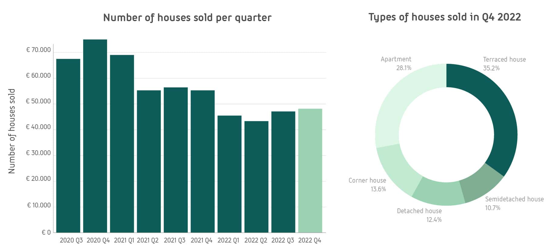 3-sold-houses-100