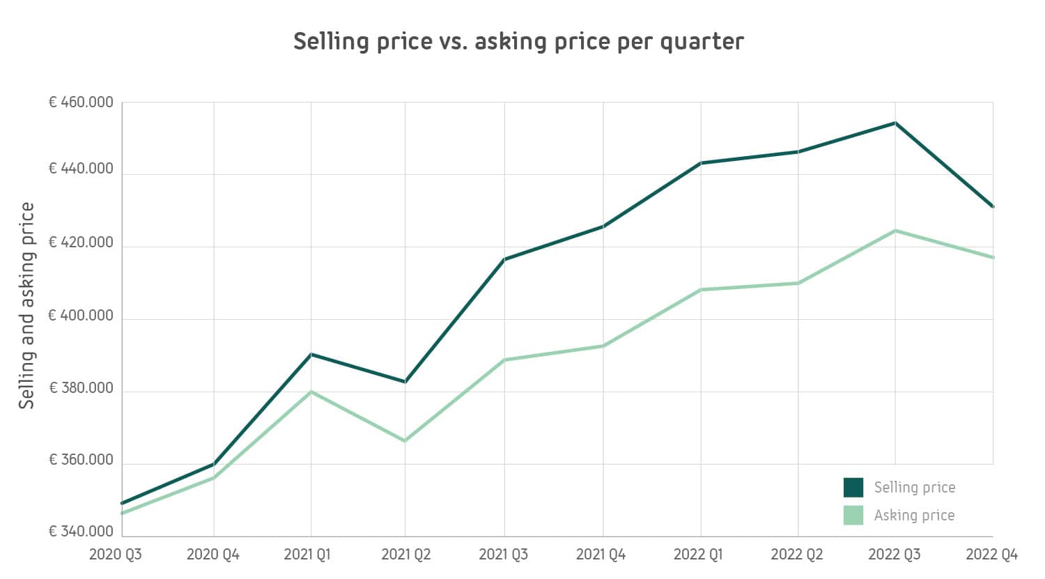5-selling-asking-prices-100