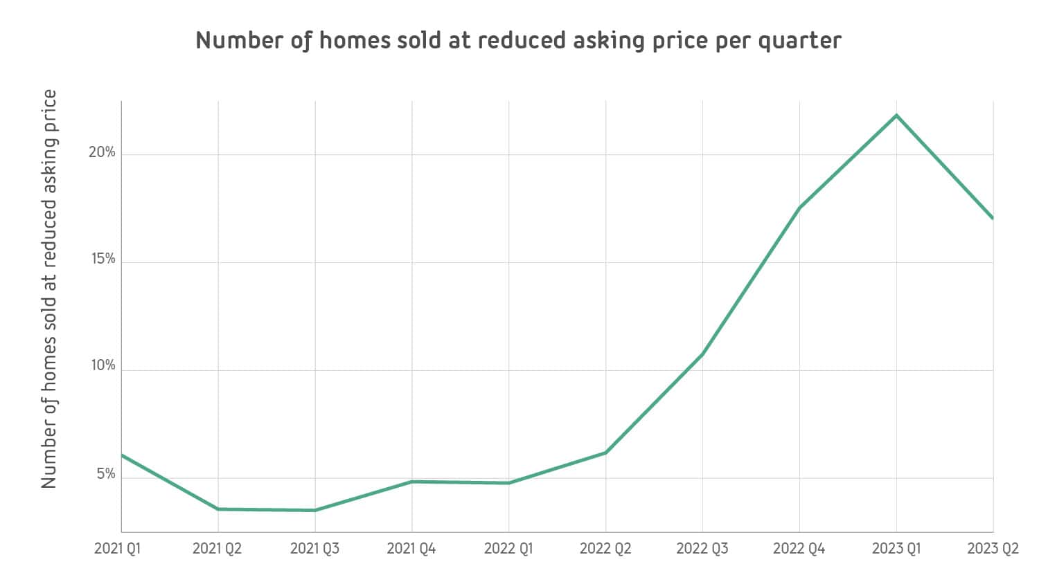 2-reduced-asking-price-100