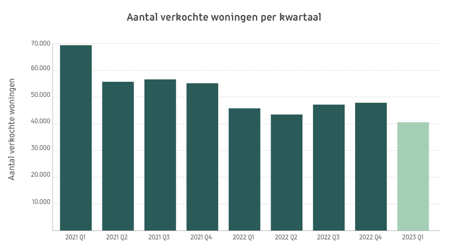3-verkochte-woningen-2-100