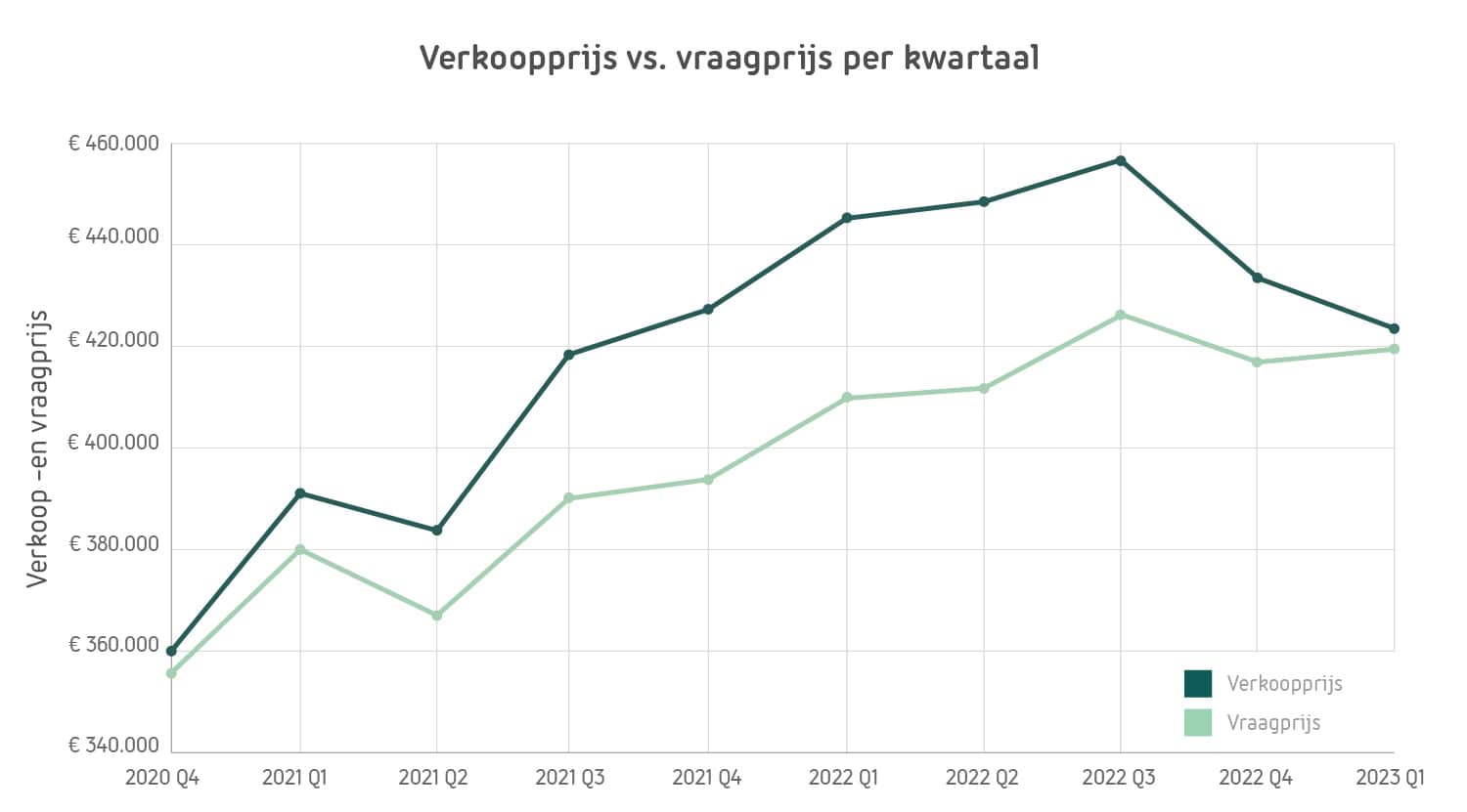 4-verkooprijs-vraagprijs-100