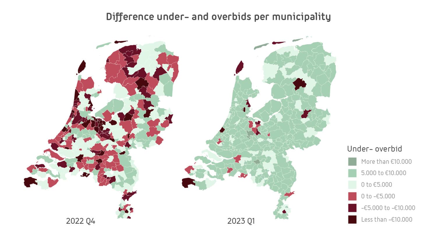 5-difference-over-under-bid-map-100